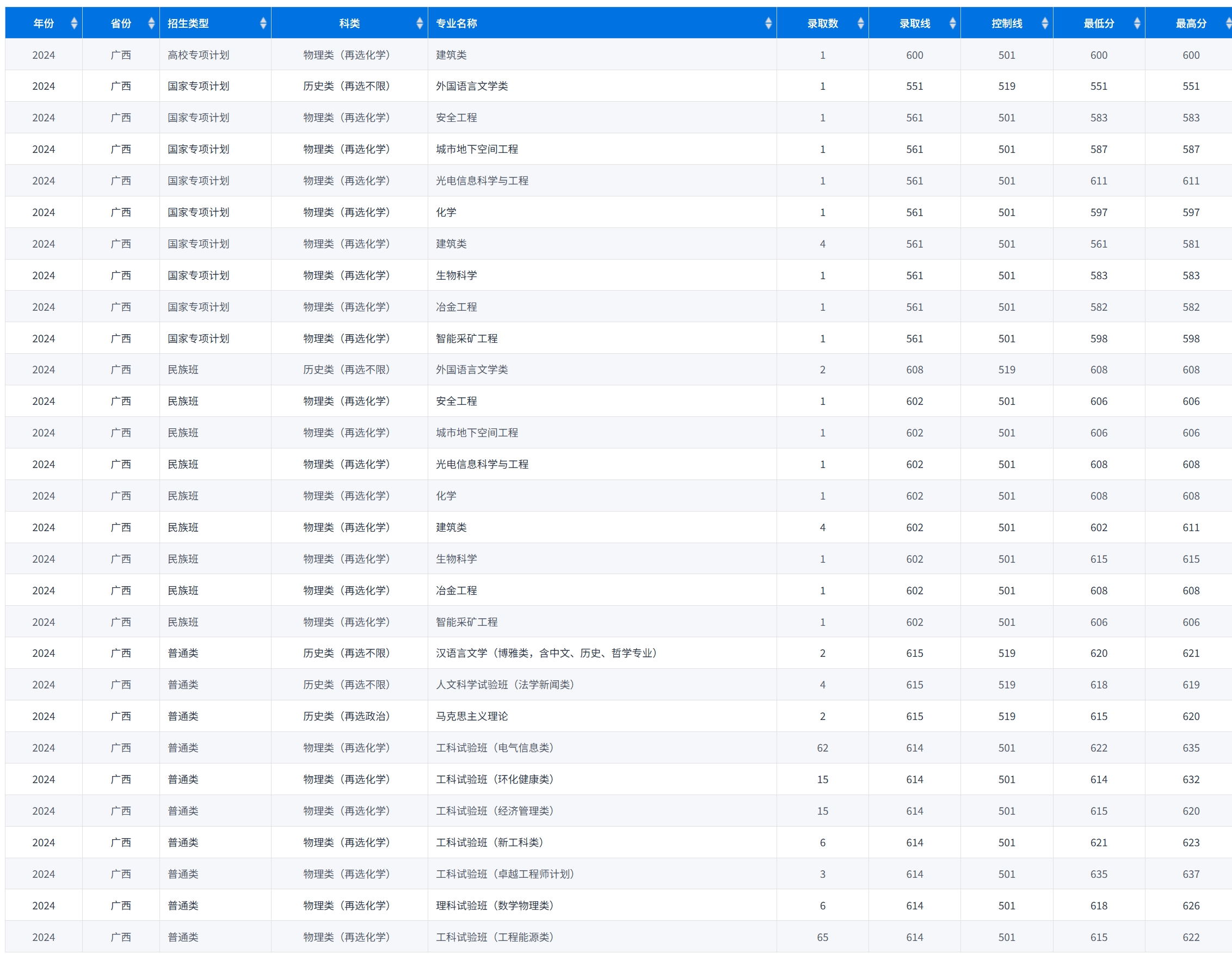 广西2025年招生计划